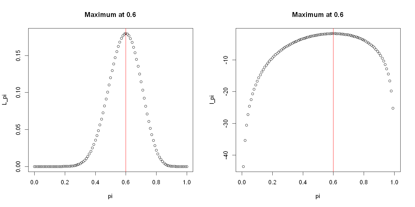 _images/05.d. Likelihood_1_0.png